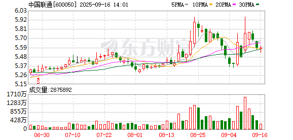 配资安全炒股配资门户 三大运营商均已布局eSIM手机业务