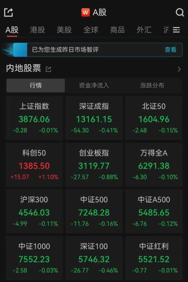 正规股票配资门户网站 刚刚，集体下跌！