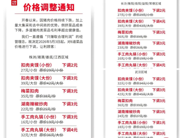 正规股票配资平台 猪肉价暴跌，餐饮人真的赚钱了吗